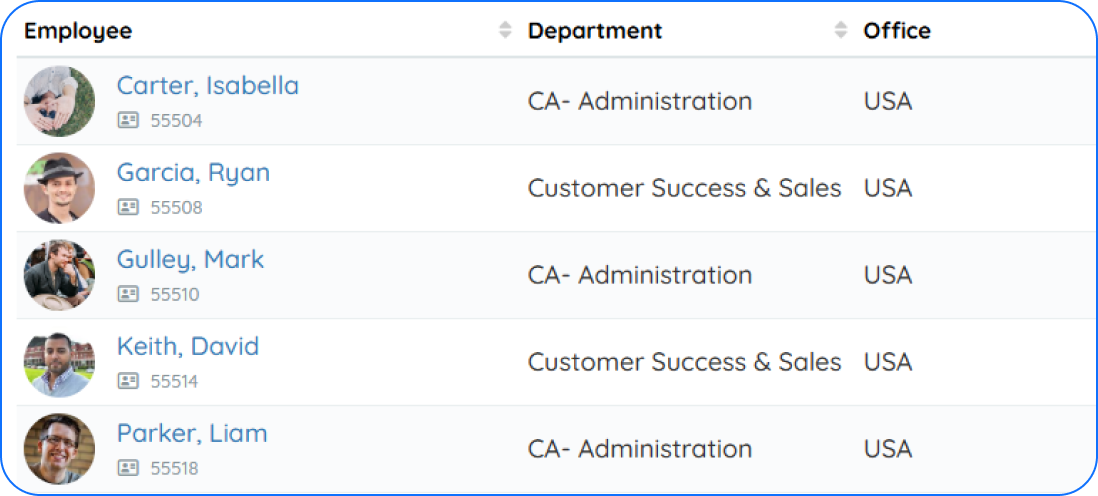 employee directory staff module purelyhr Employee directory in PurelyHR Staff module showing employee records, departments and office locations