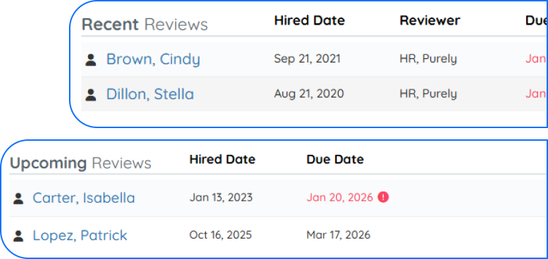 performance reviews employee view Employee performance review dashboard in PurelyHR displaying review schedules, due dates and performance evaluation tracking